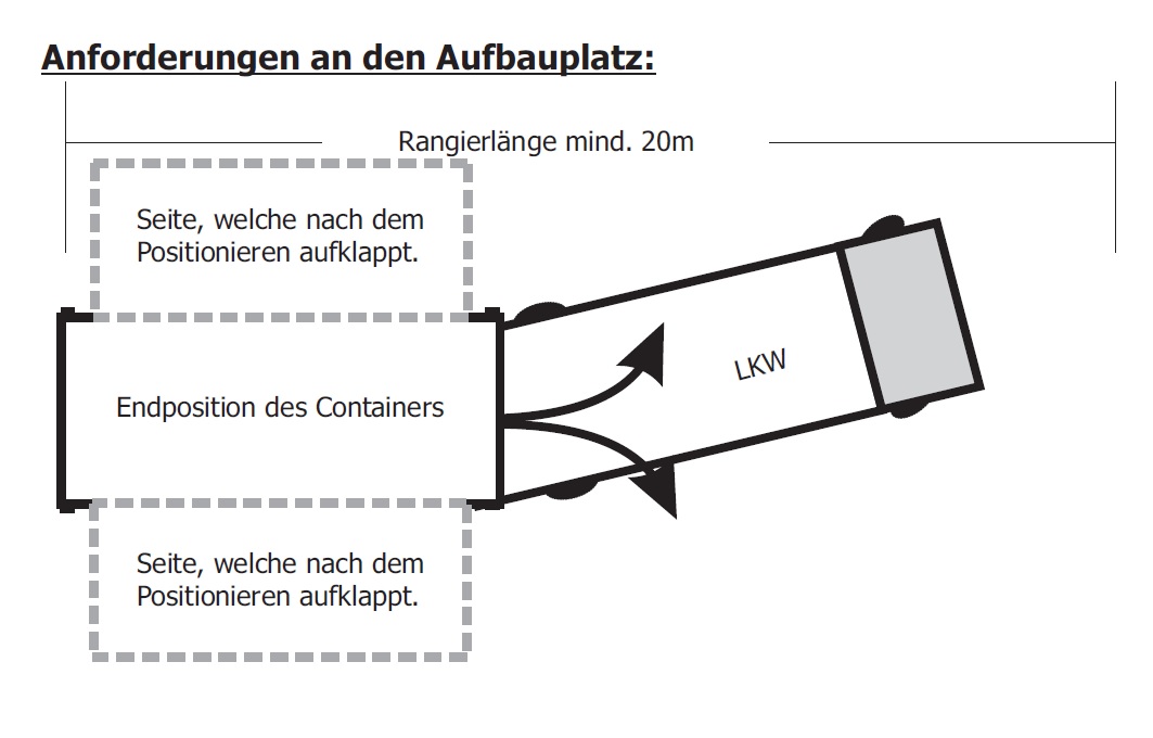 kuechencontainer2